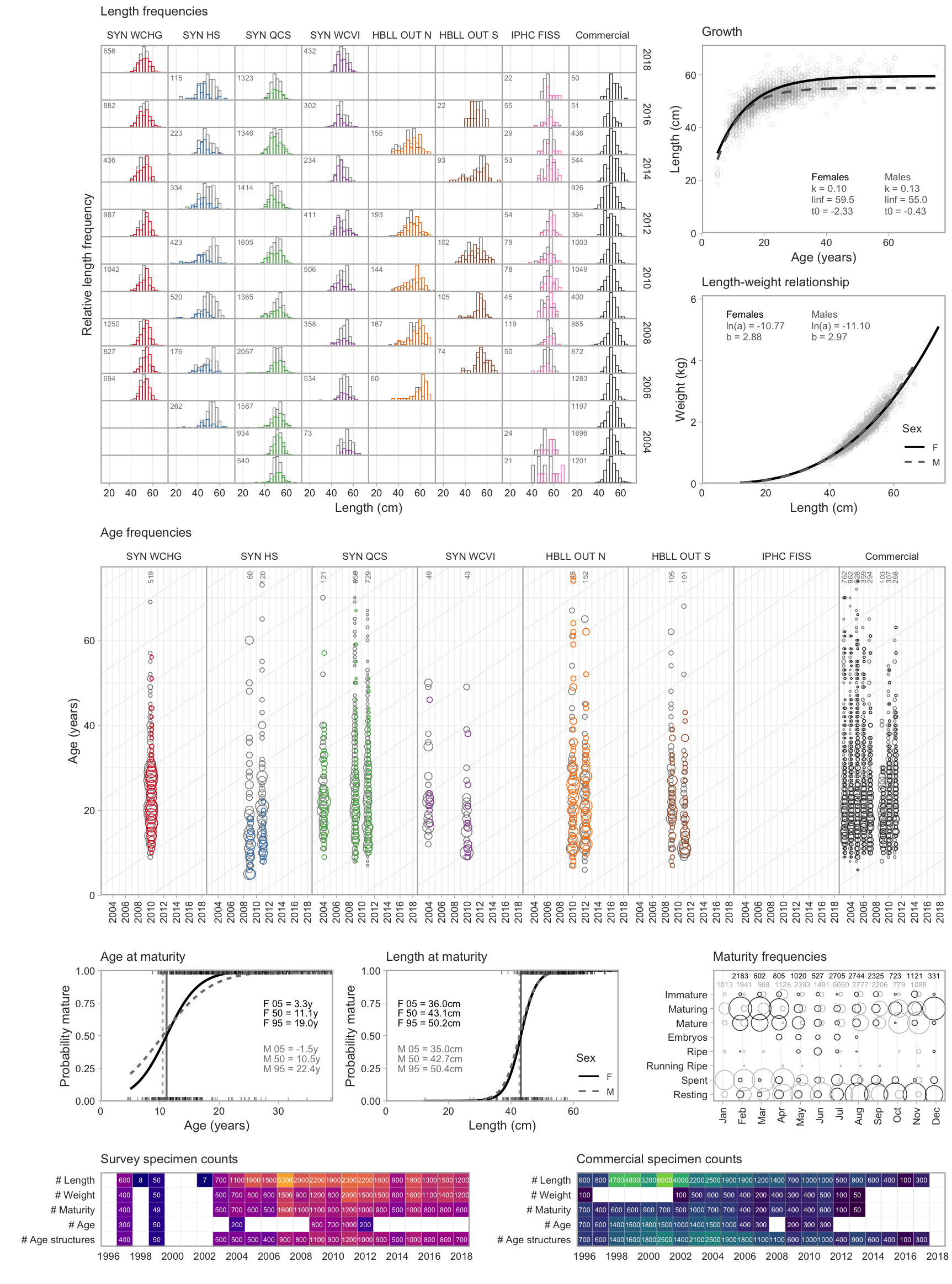 Second example page showing further figures of data.